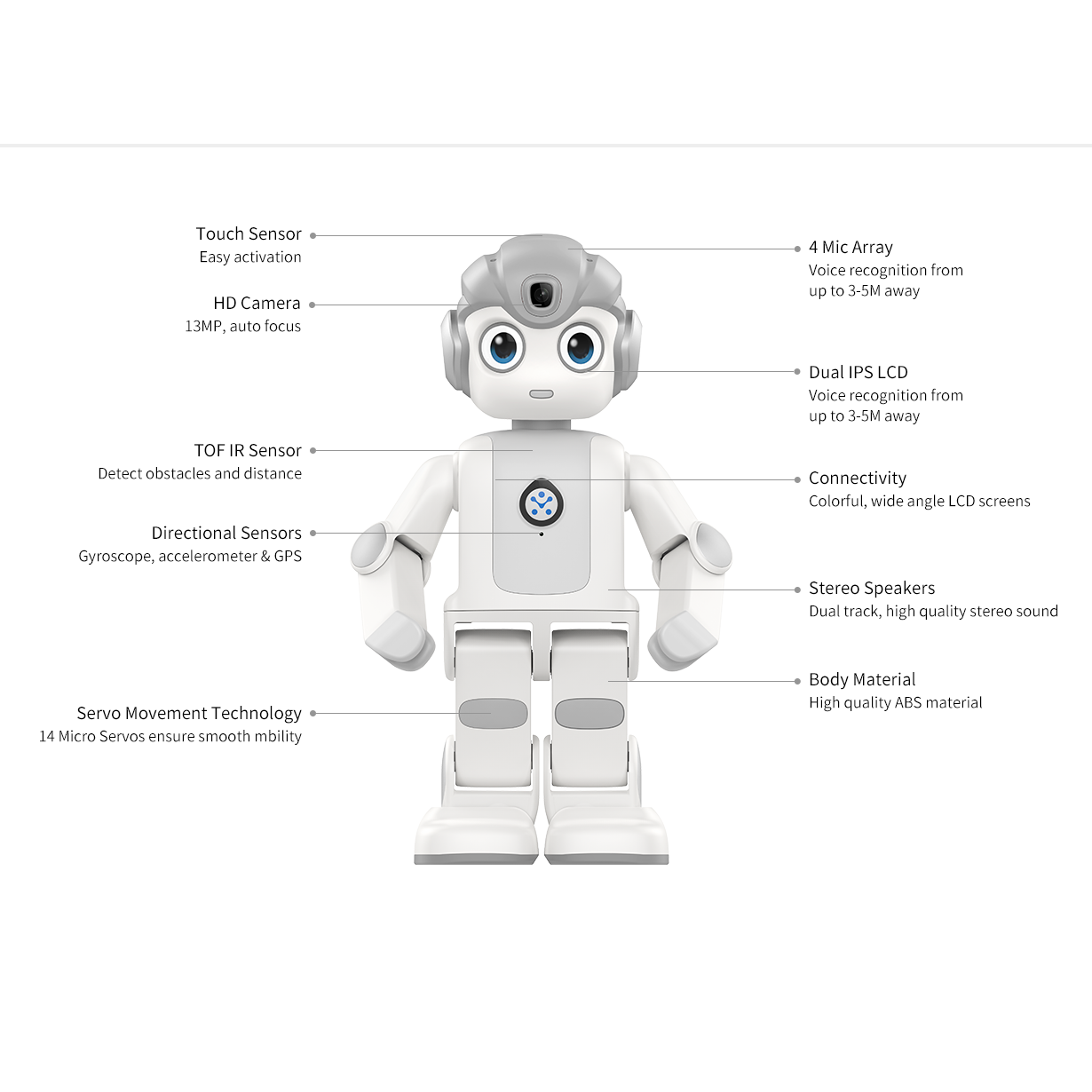 Kids Toys Manufacturers - Alpha Mini Robot STEM AI de